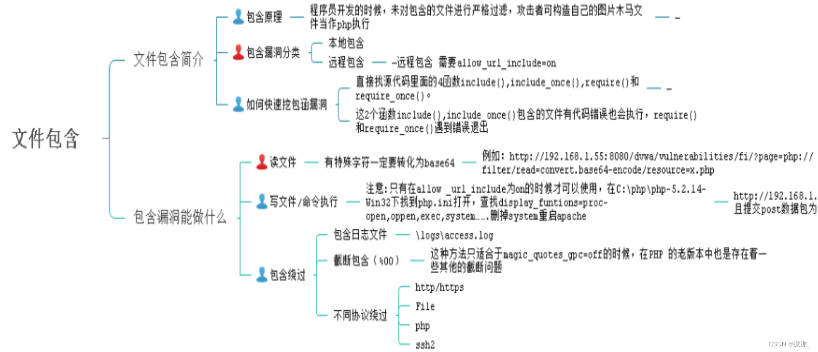 常见Web十大漏洞，常见Web漏洞_十大常见web漏洞，2024年最新完整PDF插图(2)