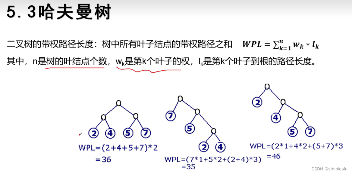 数据结构笔记 4 树和二叉树插图(10)