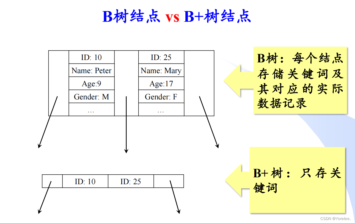 保研面试408复习 8——计算机网络（浏览器http）、离散数学（平面图）、操作系统、数据结构插图(3)