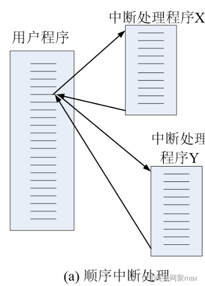 操作系统教材第6版——个人笔记3插图(4)