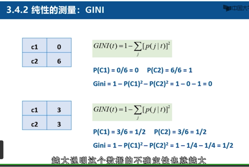 速通数据挖掘课程插图(7)