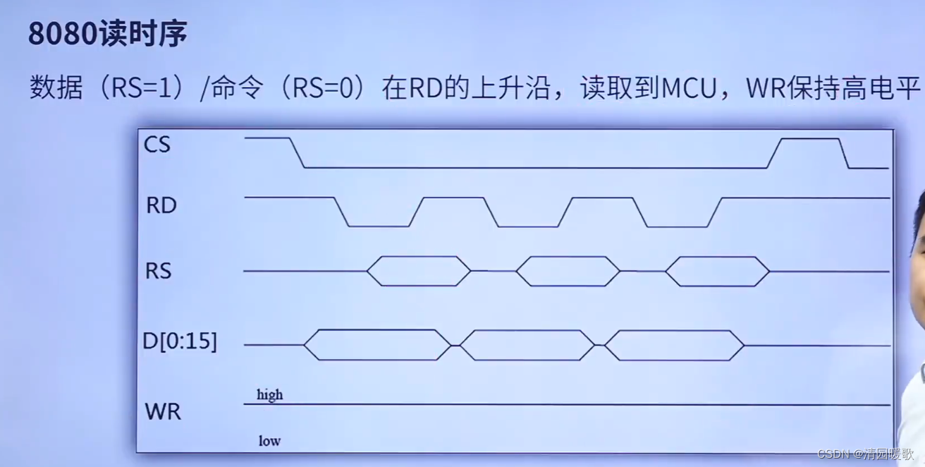 STM32 HAL库开发——入门篇（3）：OLED、LCD插图(22)