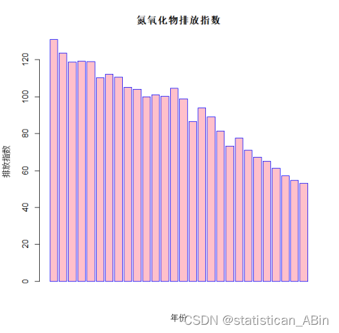 R语言数据分析16-针对芬兰污染指数的分析与考察插图(3)