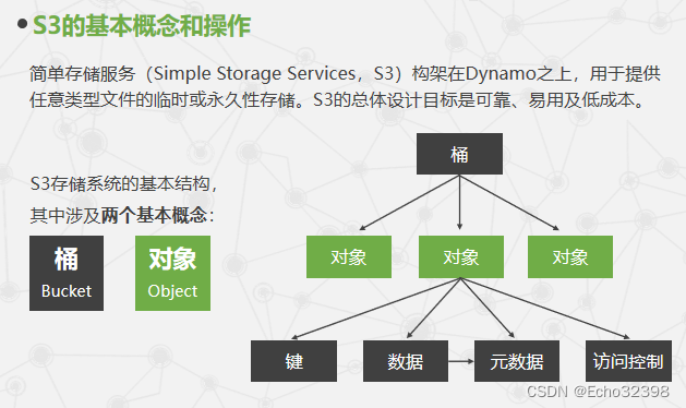 云计算期末复习（3）插图(2)