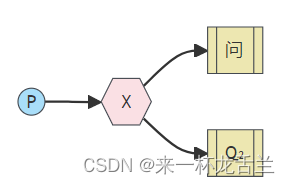 RabbitMQ-工作模式（Publish模式&Routing模式）插图(1)