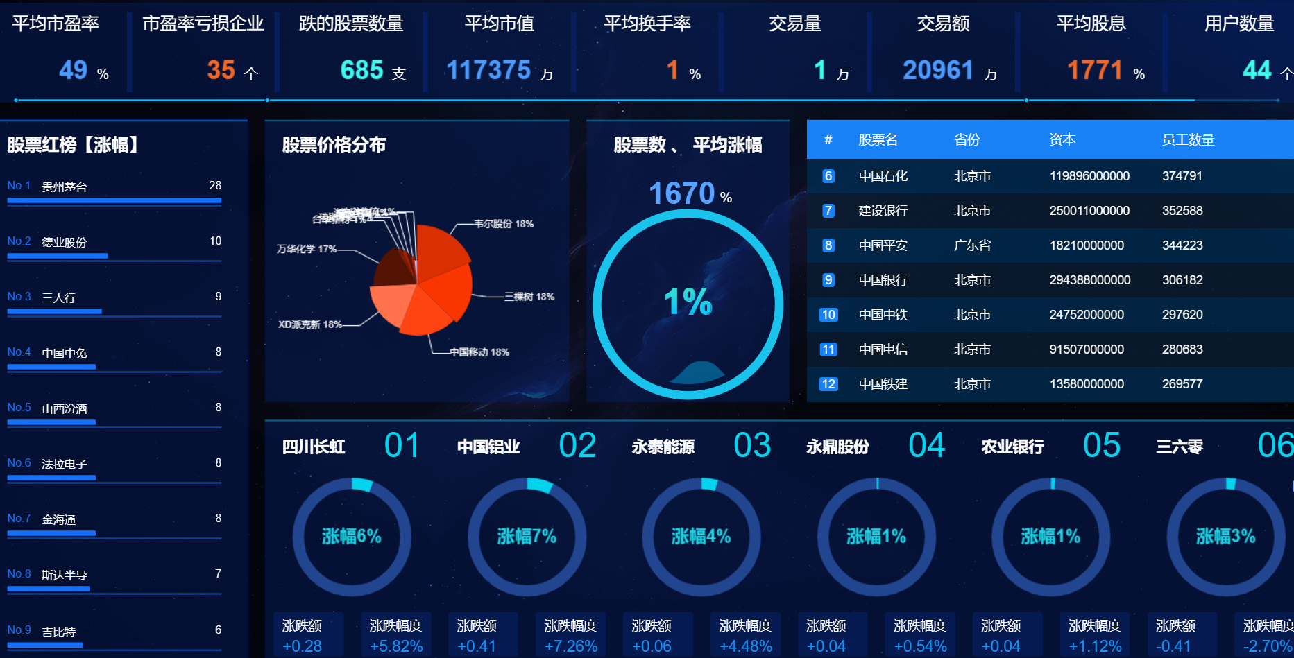 计算机毕业设计hadoop+spark+hive知识图谱股票推荐系统 股票数据分析可视化大屏 股票基金爬虫 股票基金大数据 机器学习 大数据毕业设计插图(40)