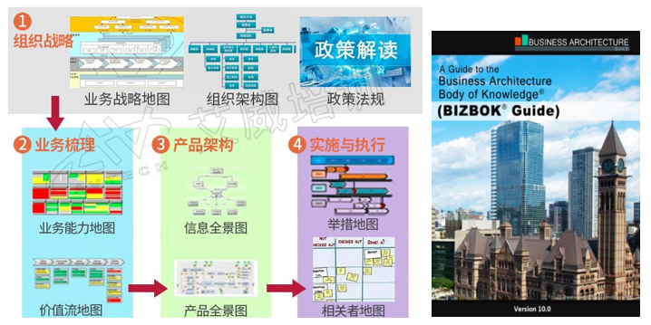 架构学习：什么是业务架构图？如何画业务架构图？插图(2)