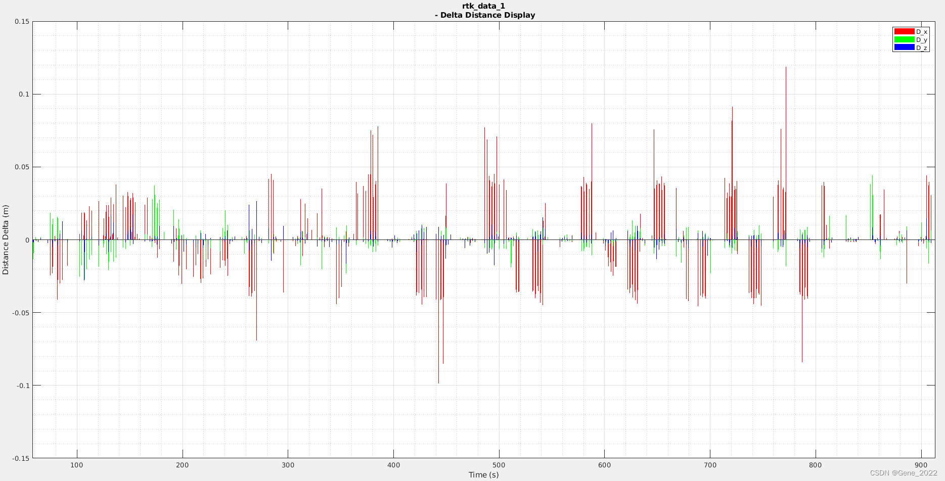 【Tool】Matlab 数据分析可视化插图(6)