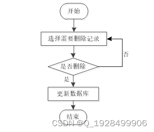 基于web的图书管理系统的设计与实现论文插图(5)