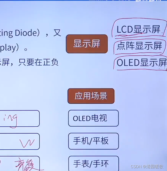 STM32 HAL库开发——入门篇（3）：OLED、LCD插图(2)