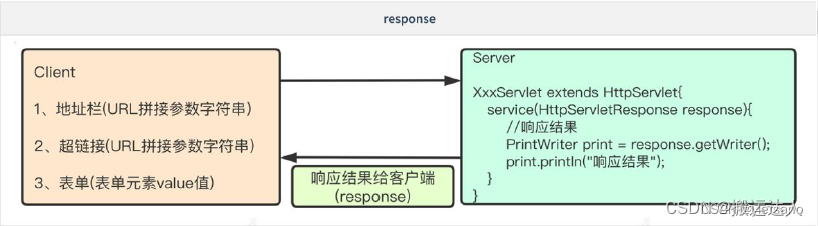 Servlet详解（下）插图(8)