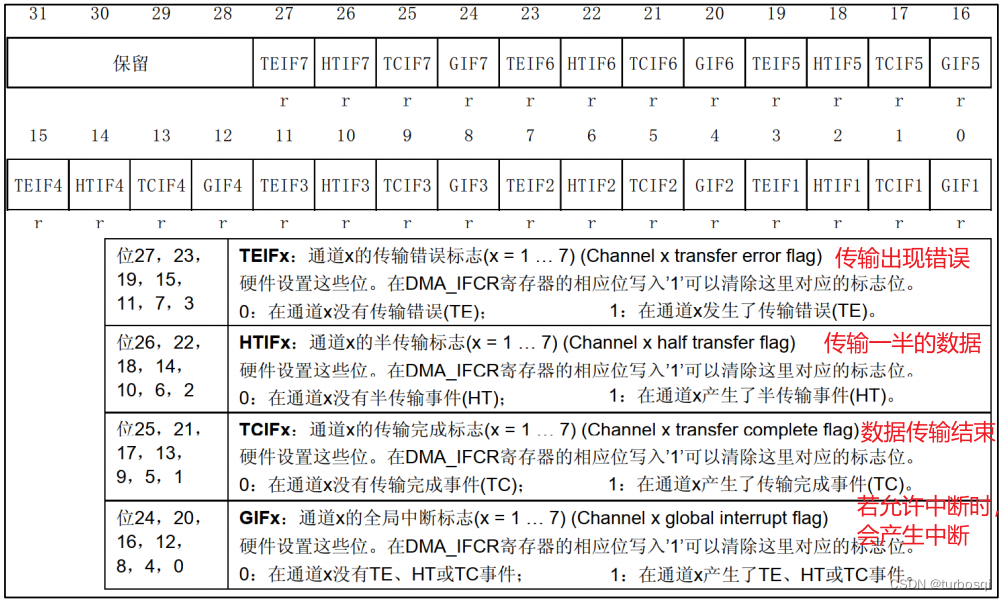 STM32-15-DMA插图(5)