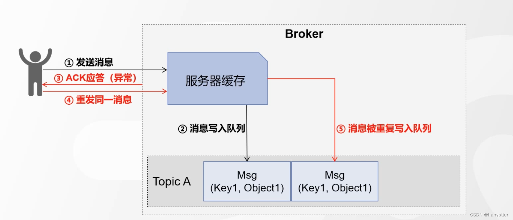 [消息队列 Kafka] Kafka 架构组件及其特性（二）Producer原理插图(10)