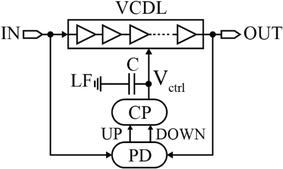 delay line circuit architecture插图(6)