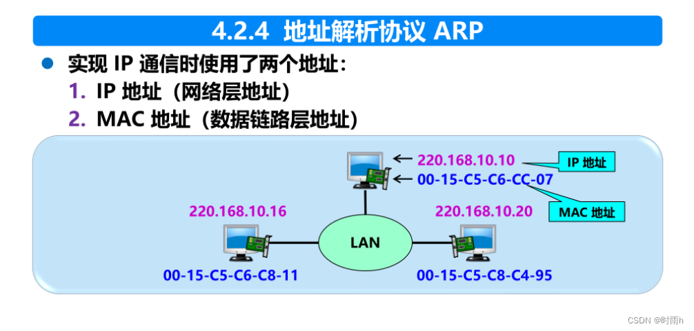 计算机网络ppt和课后题总结（上）插图(48)