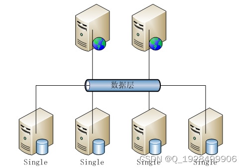 基于web的图书管理系统的设计与实现论文插图(1)