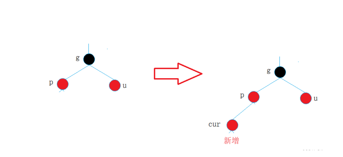 拿捏红黑树（C++）插图(2)