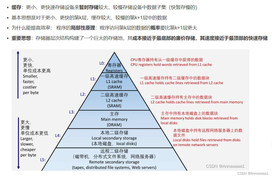 计算机组成原理复习笔记插图(25)