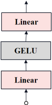 源码解析：从零解读SAM(Segment Anything Model)大模型！插图(32)