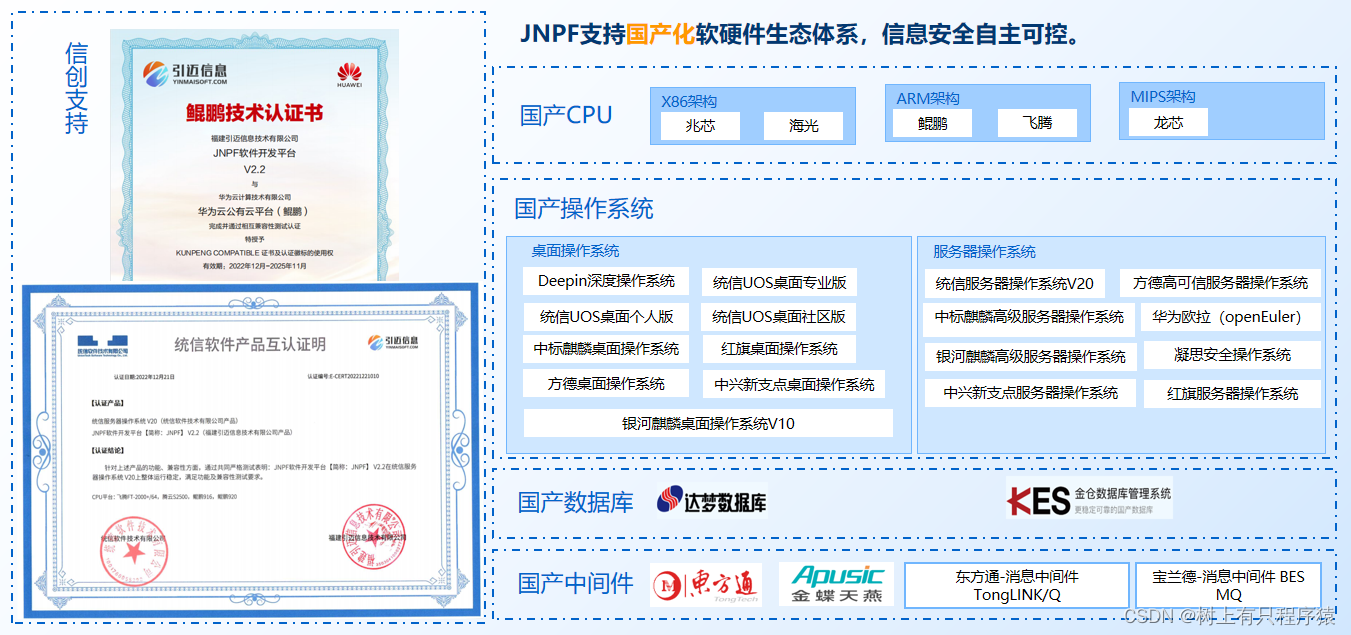 Vue为技术栈的前端低代码平台『JNPF』插图(3)