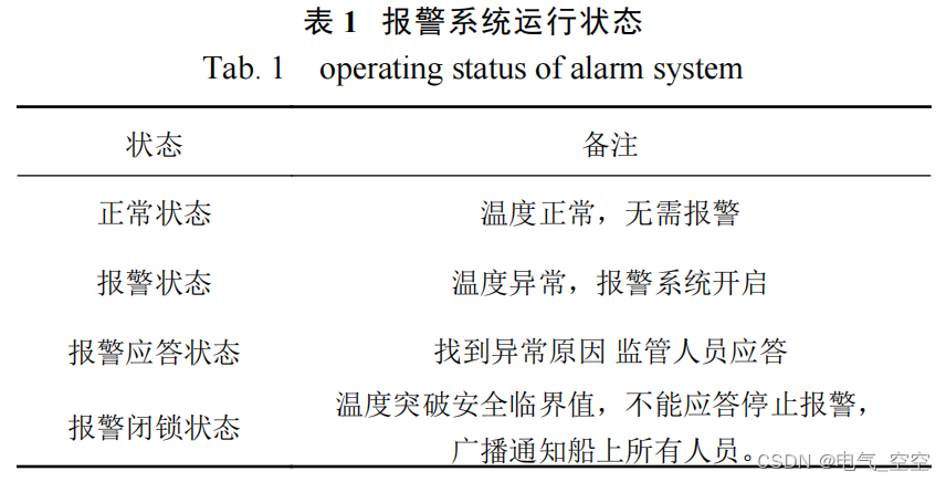 基于单片机的船舱温度临界报警系统插图(4)