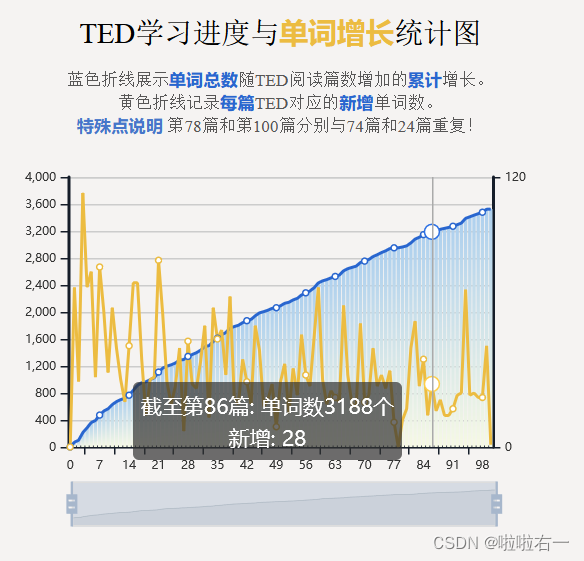 MYTED | TED100篇打卡总结 && 辅助学习网站使用说明插图(11)