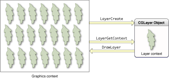 Apple – Quartz 2D Programming Guide插图(134)