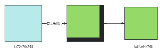 源码解析：从零解读SAM(Segment Anything Model)大模型！插图(10)