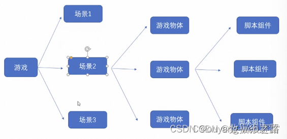 Unity3D入门基础知识汇总插图(28)