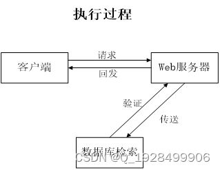 基于web的图书管理系统的设计与实现论文插图(6)