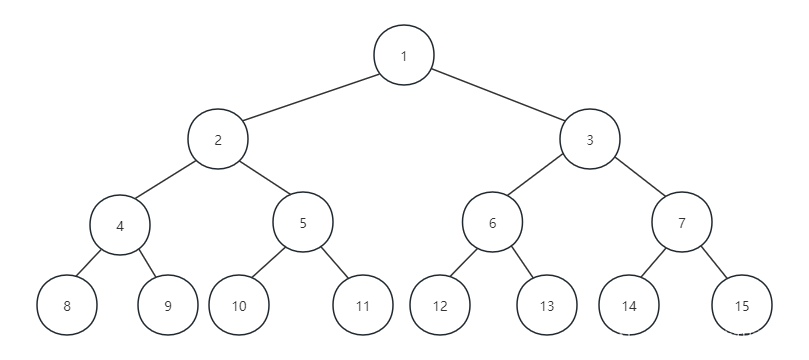 【数据结构】二叉树：简约和复杂的交织之美插图(9)