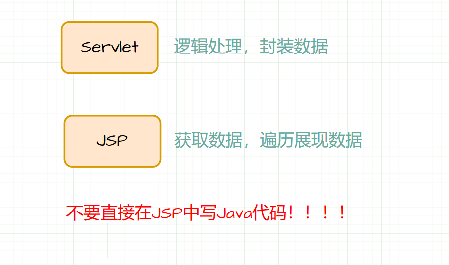 一文带你吃透JSP，增删改查实战案例详细解读插图(15)