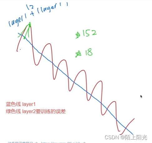 动手学深度学习29 残差网络ResNet插图(12)