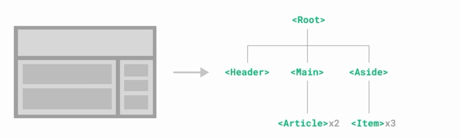 （四）React组件、useState插图