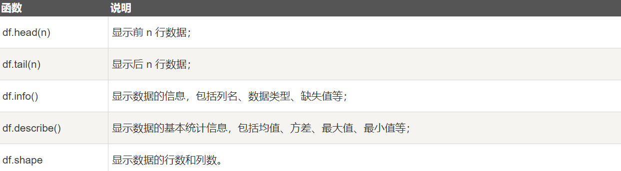 【Python数据分析–pandas学习笔记】Python数据分析库pandas详细学习笔记（内容详细，适合小白入门），数据分析学习笔记插图(23)