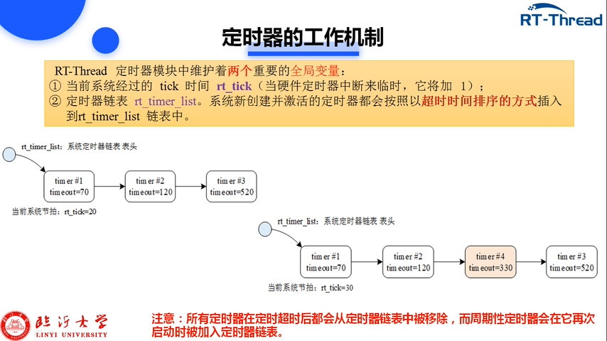 3-1RT-Thread时钟管理插图(10)