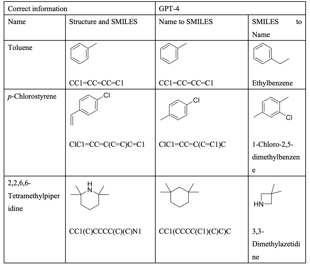 探索ChatGPT-4在解决化学知识问题上的研究与应用插图(10)