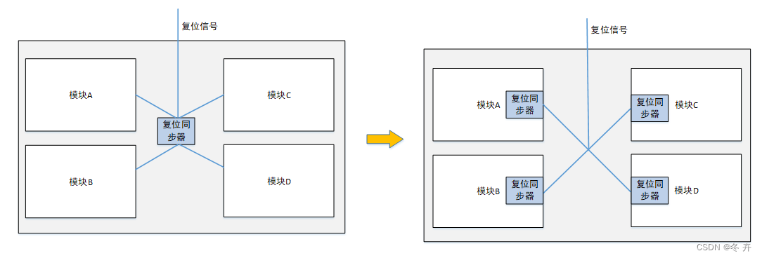 逻辑这回事（四）—-时序分析与时序优化插图(81)