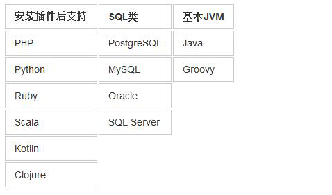 IntelliJ IDEA安装插图(1)