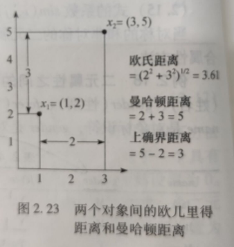 数据挖掘–认识数据插图(8)