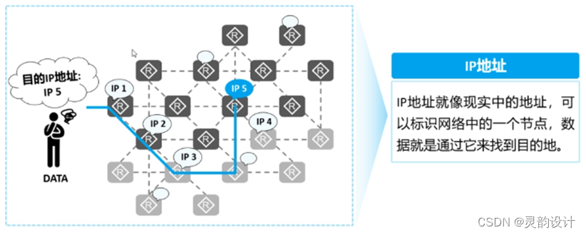 学习笔记——网络参考模型——TCP/IP模型（网络层）插图(5)