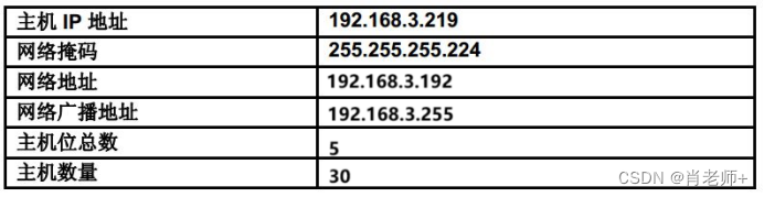 实验五、IPv4地址的子网划分，第1部分《计算机网络》插图(8)