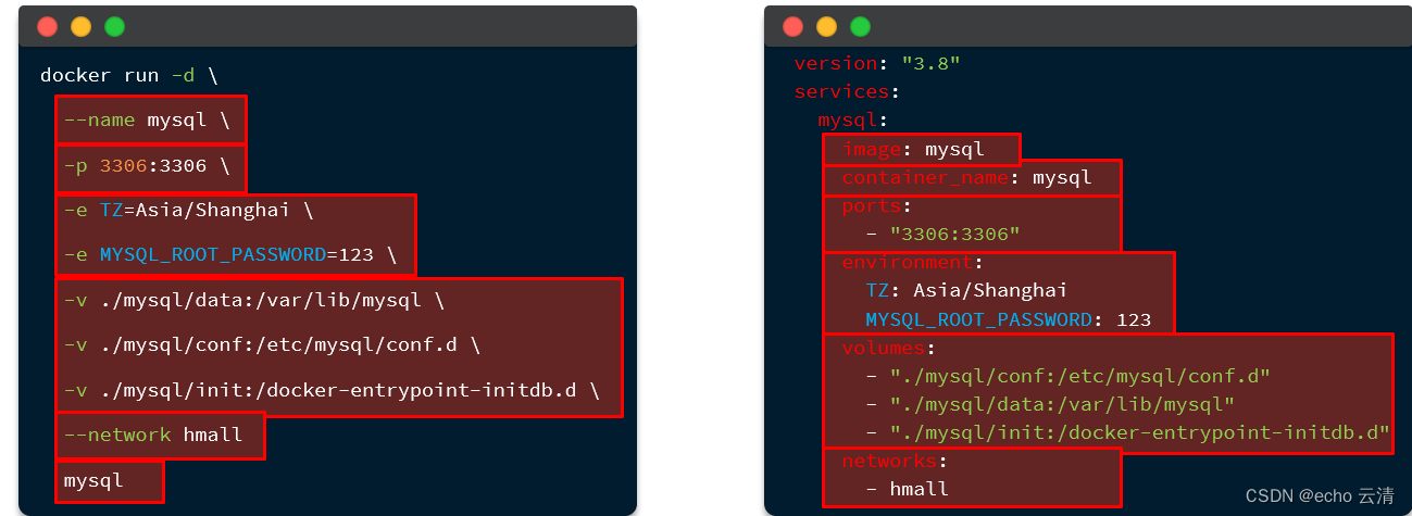 06Docker-Compose和微服务部署插图(1)