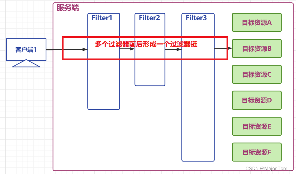 10_JavaWeb过滤器插图(6)