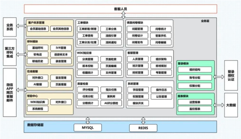 架构学习：什么是业务架构图？如何画业务架构图？插图(4)