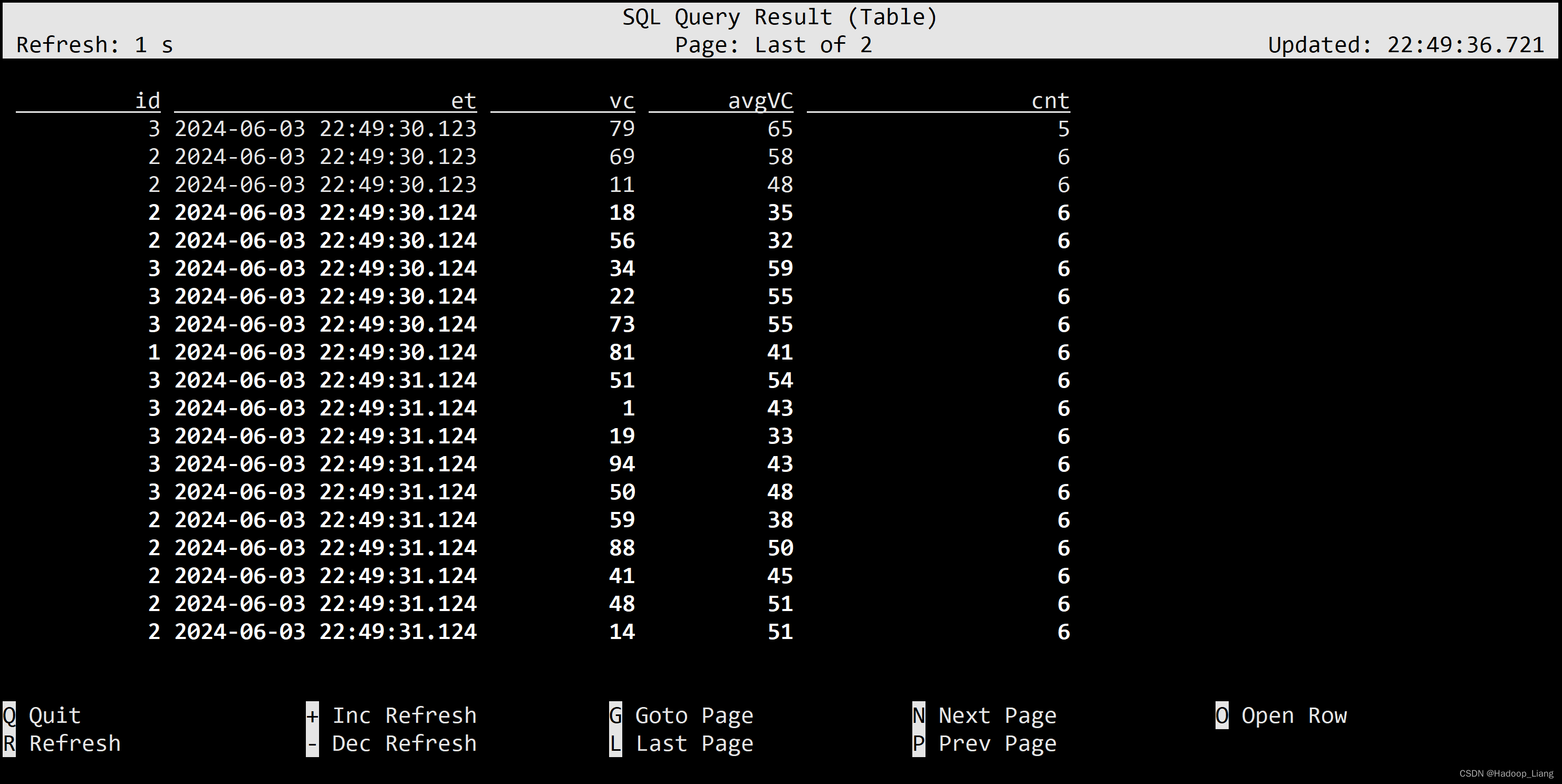 Flink SQL实践插图(25)