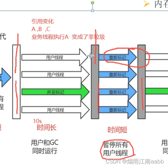 JVM垃圾收集器和性能调优插图(5)