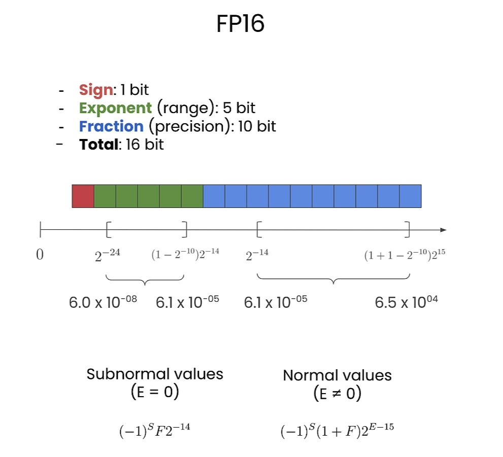 HuggingFace团队亲授大模型量化基础: Quantization Fundamentals with Hugging Face插图(11)