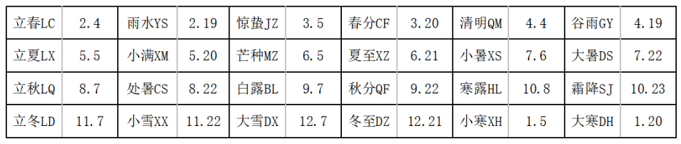 第十一届蓝桥杯C++青少年组中/高级组省赛2020年真题解析插图(1)