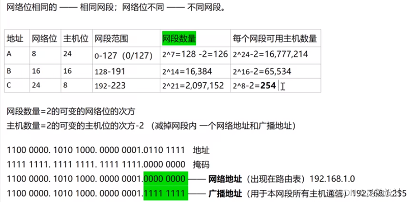 学习笔记——网络参考模型——TCP/IP模型（网络层）插图(14)